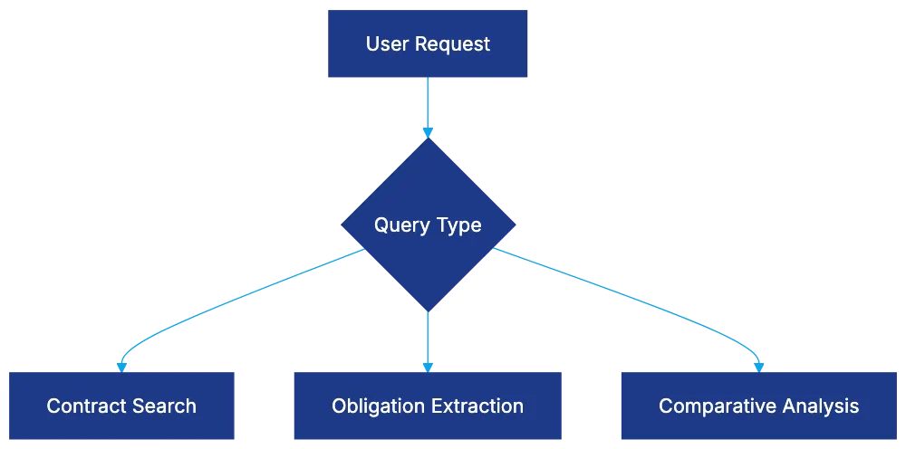 Combining Capabilities and Technical Architecture Diagram