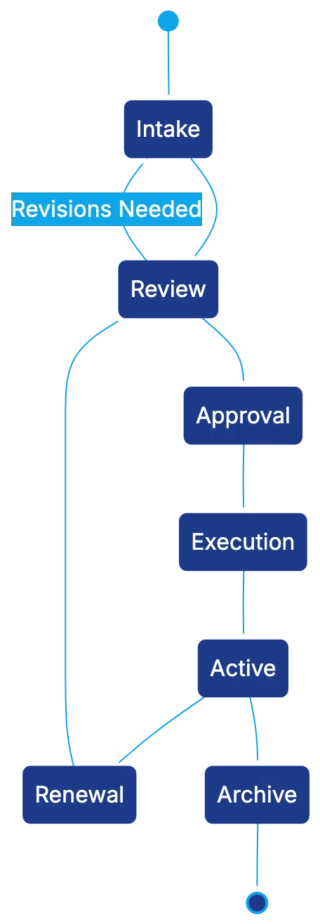 Pricing Structure and Implementation Considerations Diagram